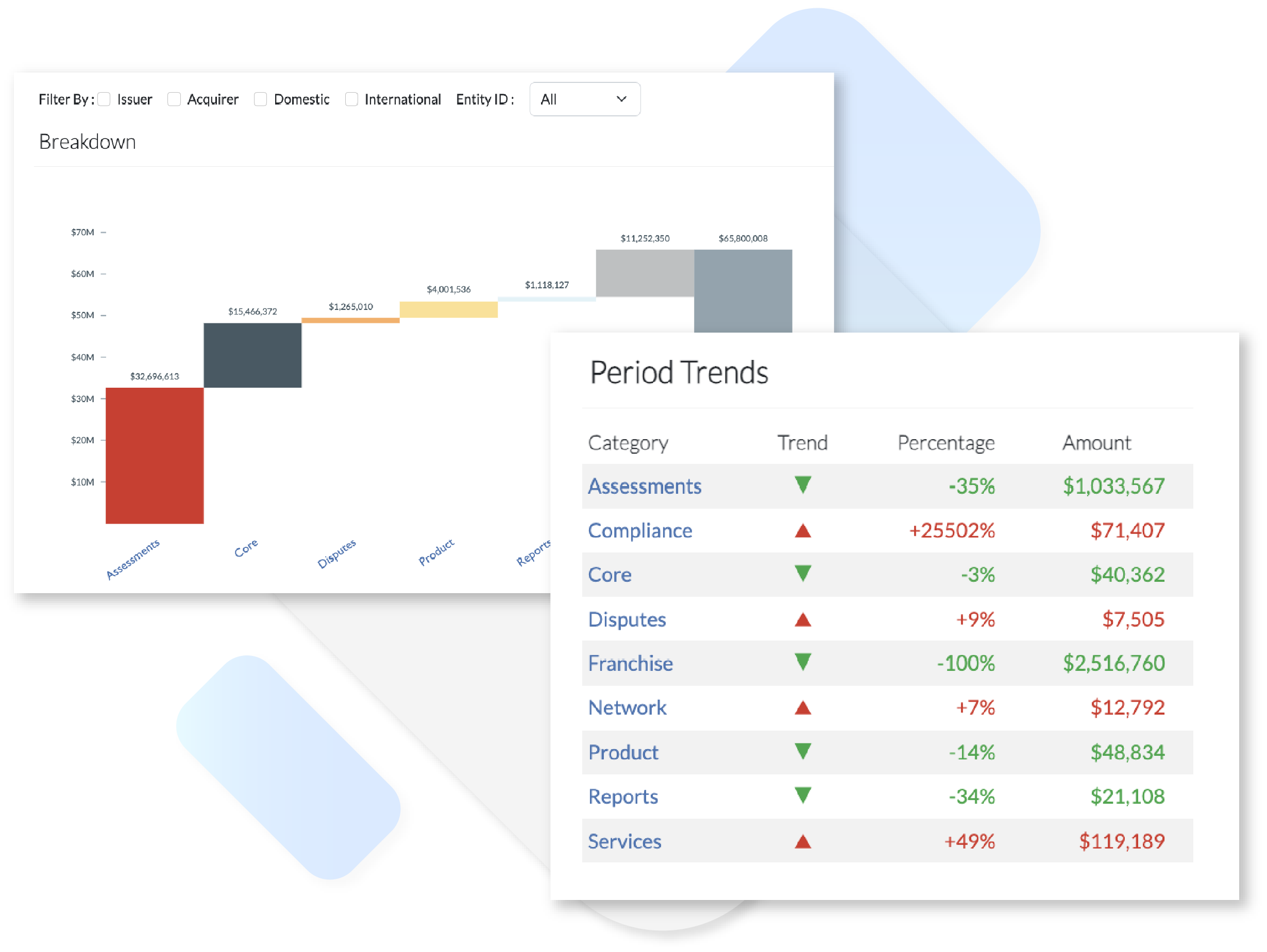 periscopedashboard